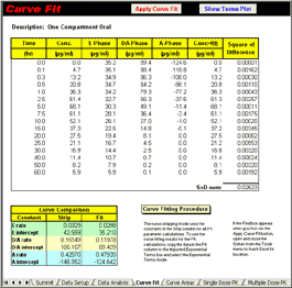 PK Solutions - Curve Fit Sheet