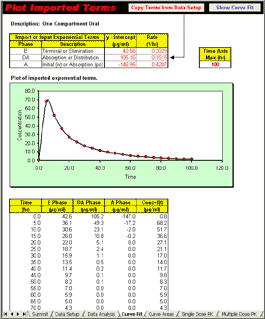 PK Solutions - Plasma Curve Simulation