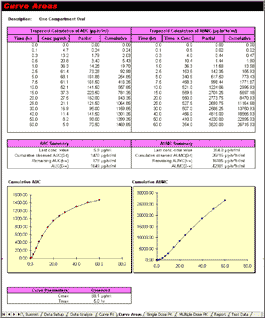 PK Solutions - Area Calculations