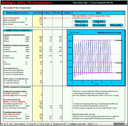 PK Solutions - Multiple Dose Results (Intravenous Dose)