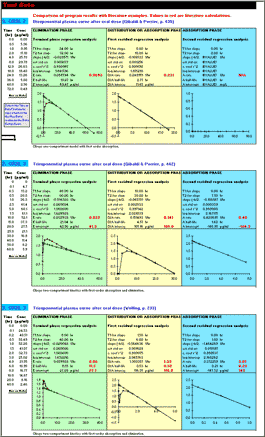 PK Solutions - Test Data Sheet